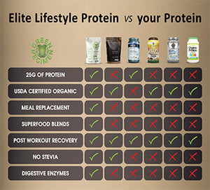 Organic Plant Based Protein Vanilla & Chocolate Packets - 20 Servings (10 Packets Each Flavor)