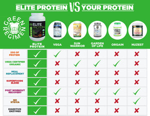 Elite Protein Comparison Chocolate